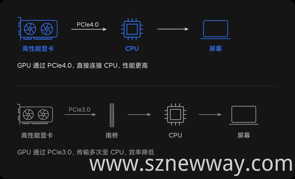 Xiaomi Notebook Pro X15